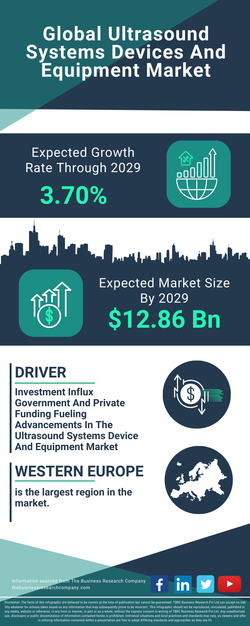 Ultrasound Systems Devices And Equipment Global Market Report 2025