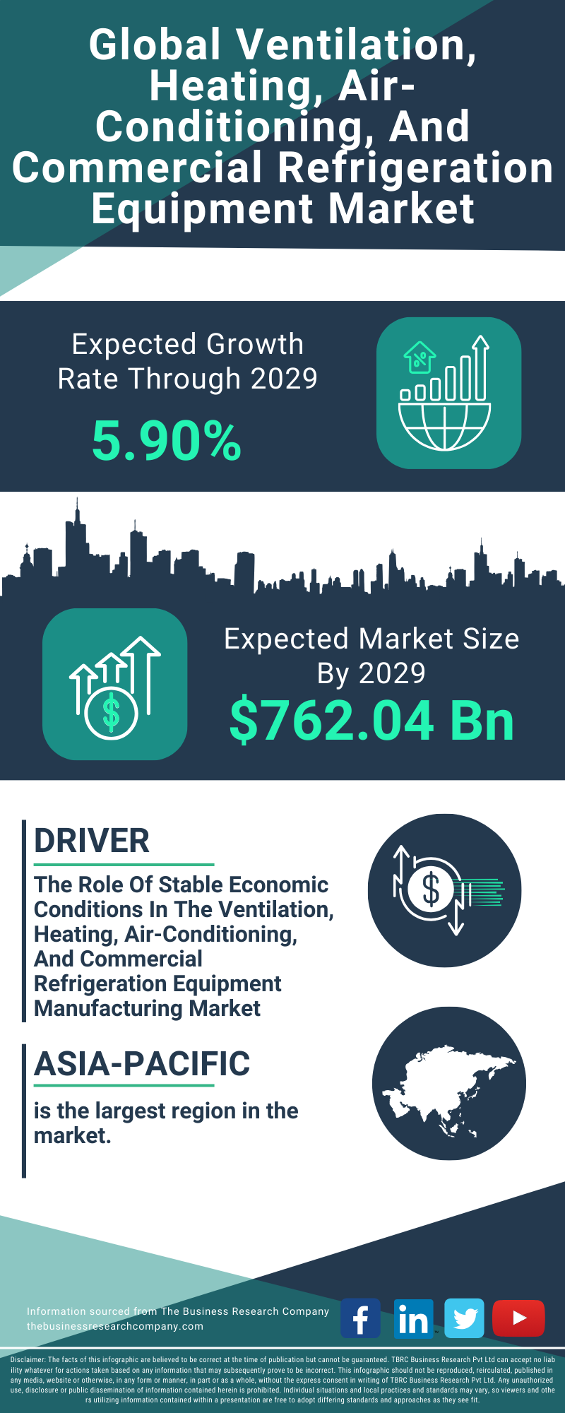 Ventilation, Heating, Air-Conditioning, And Commercial Refrigeration Equipment Global Market Report 2025