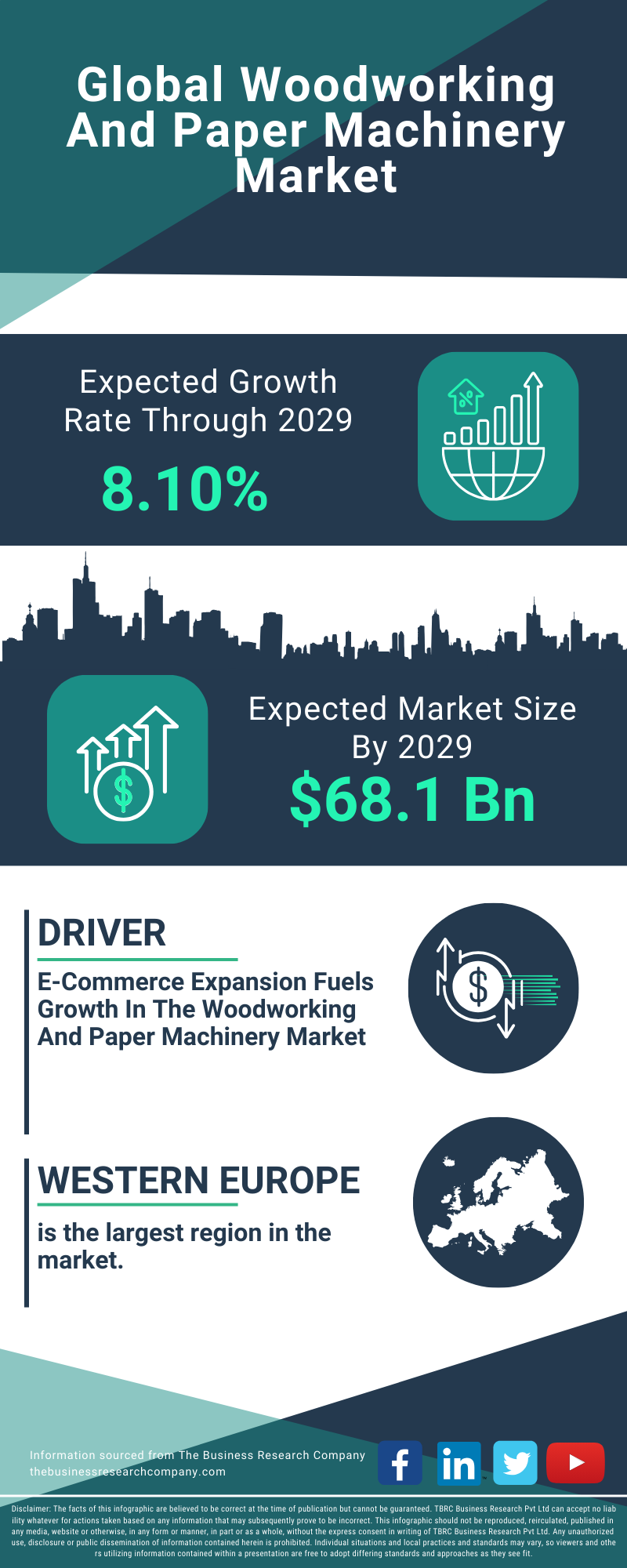 Woodworking And Paper Machinery Global Market Report 2025