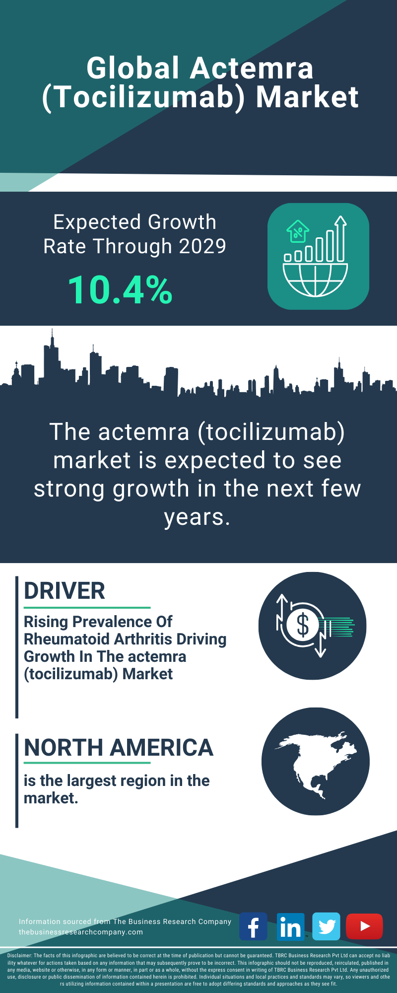 Actemra (Tocilizumab) Global Market Report 2025