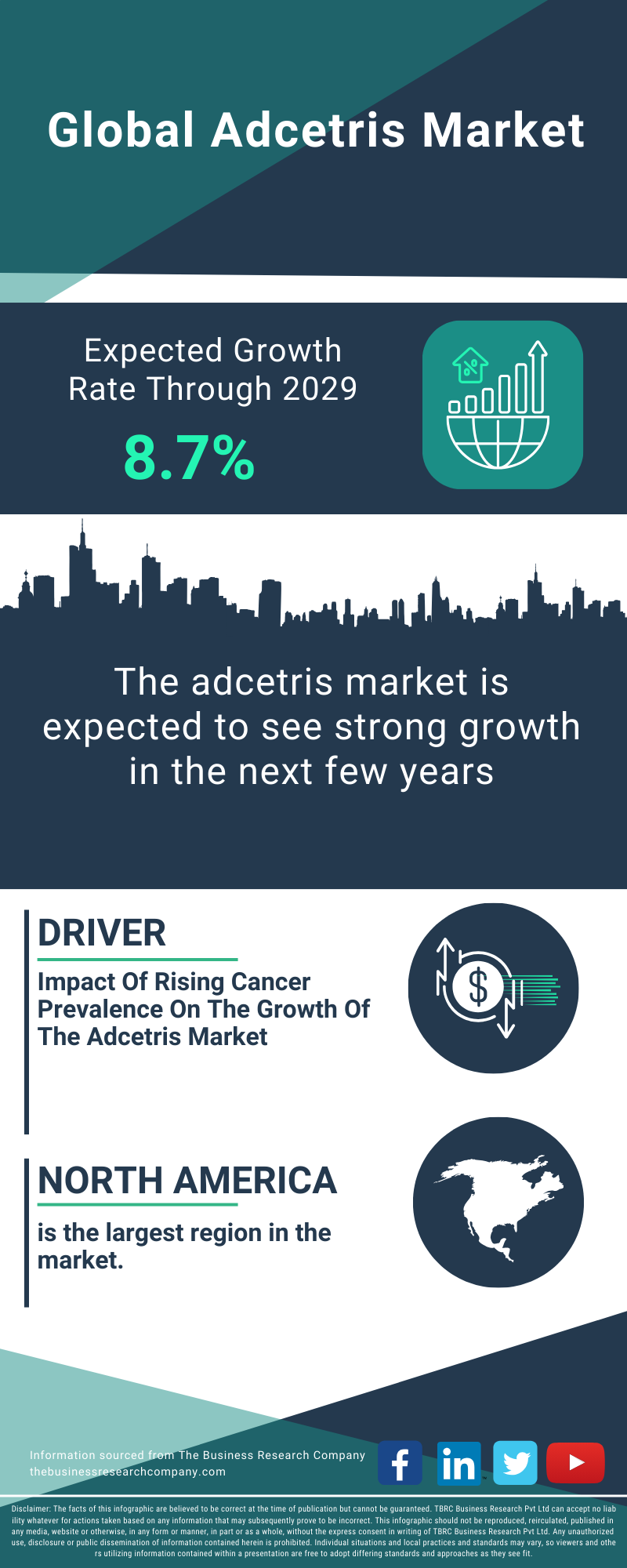 Adcetris Global Market Report 2025