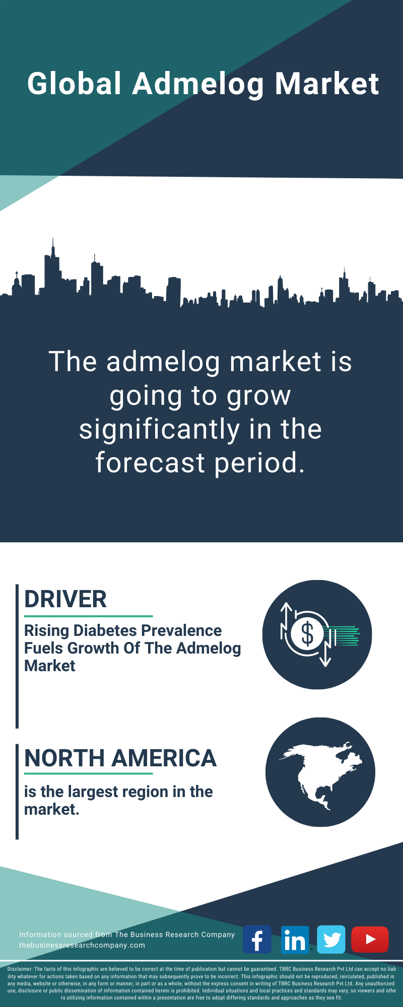 Admelog Global Market Report 2025