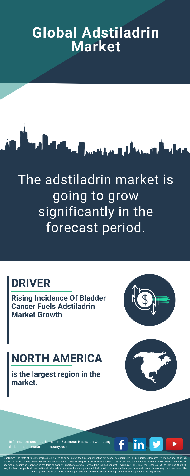 Adstiladrin Global Market Report 2025