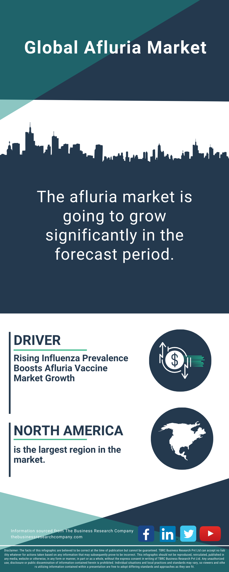 Afluria Global Market Report 2025