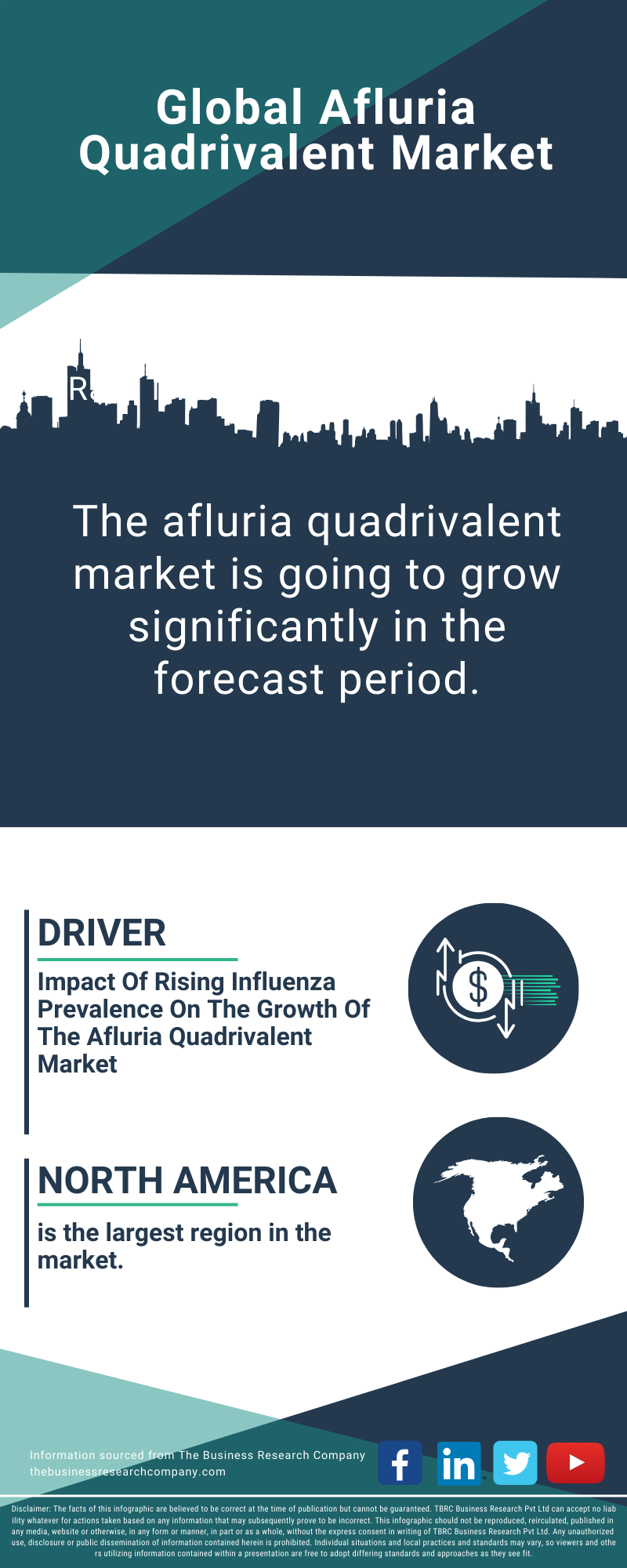 Afluria Quadrivalent Global Market Report 2025