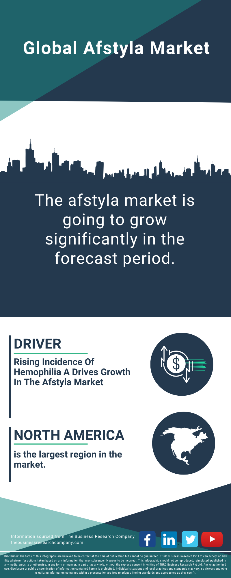 Afstyla Global Market Report 2025