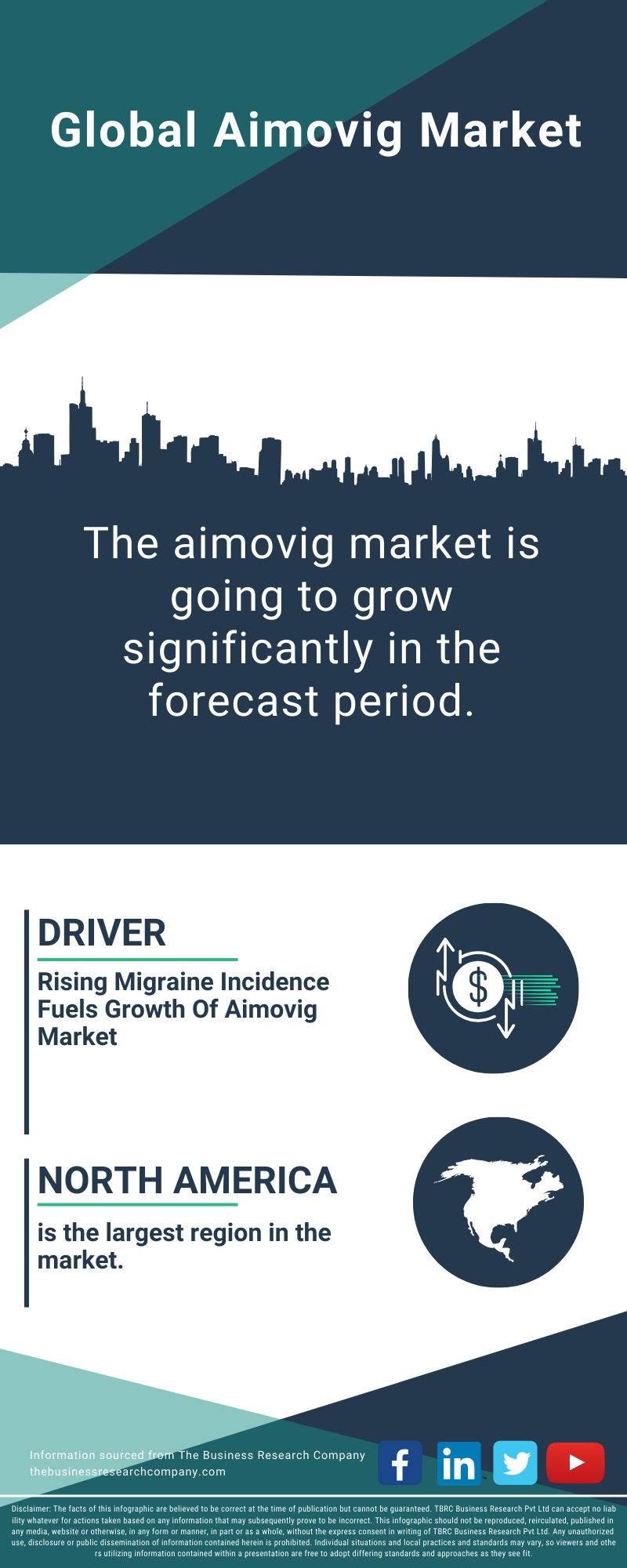 Aimovig Global Market Report 2025