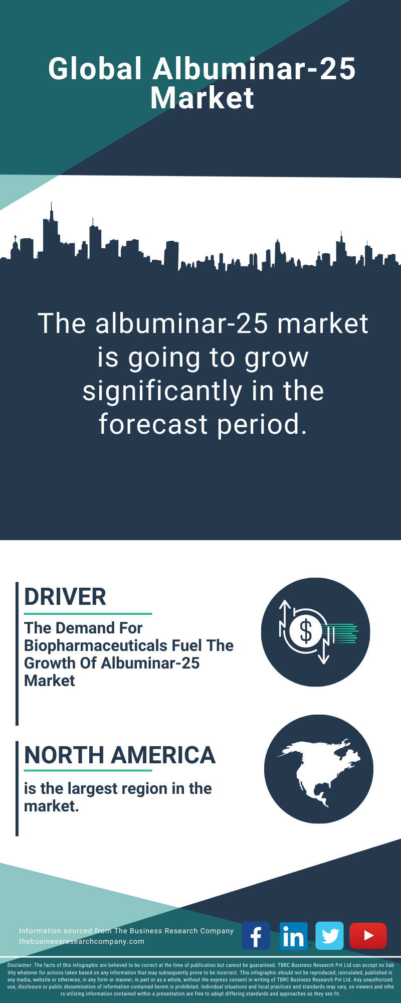 Albuminar-25 Global Market Report 2025