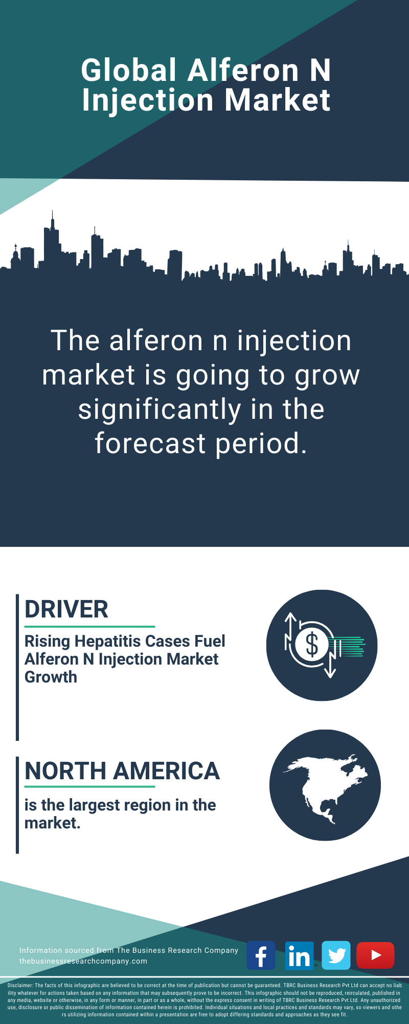 Alferon N Injection Global Market Report 2025