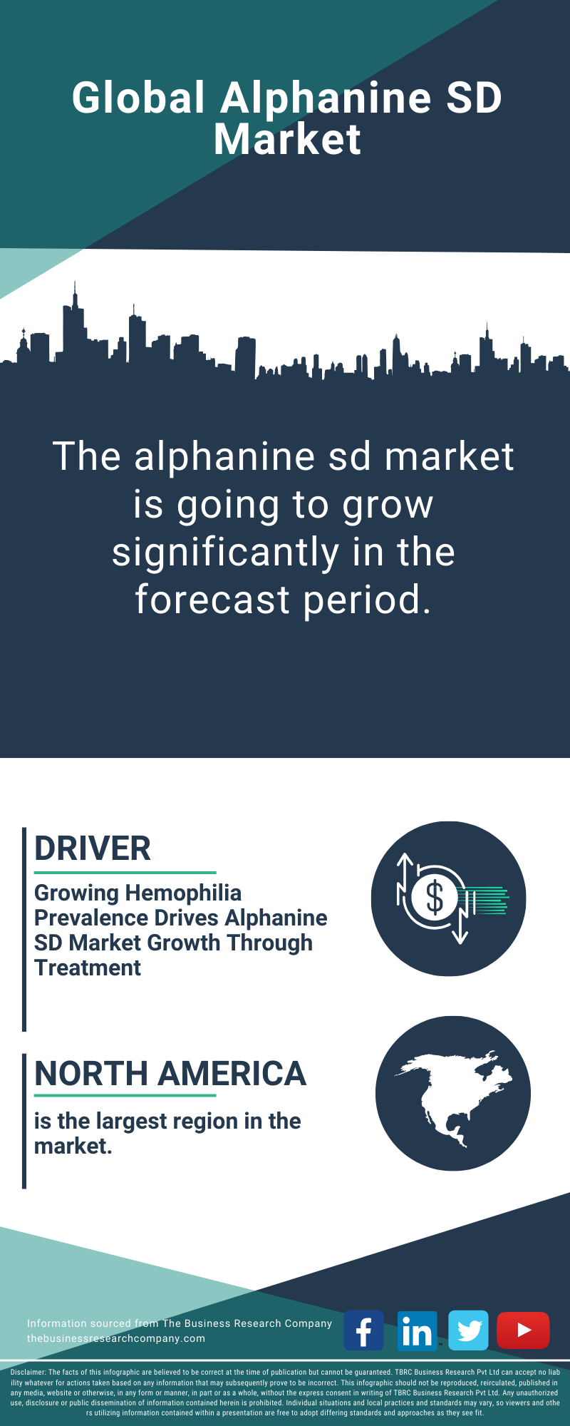 Alphanine SD Global Market Report 2025