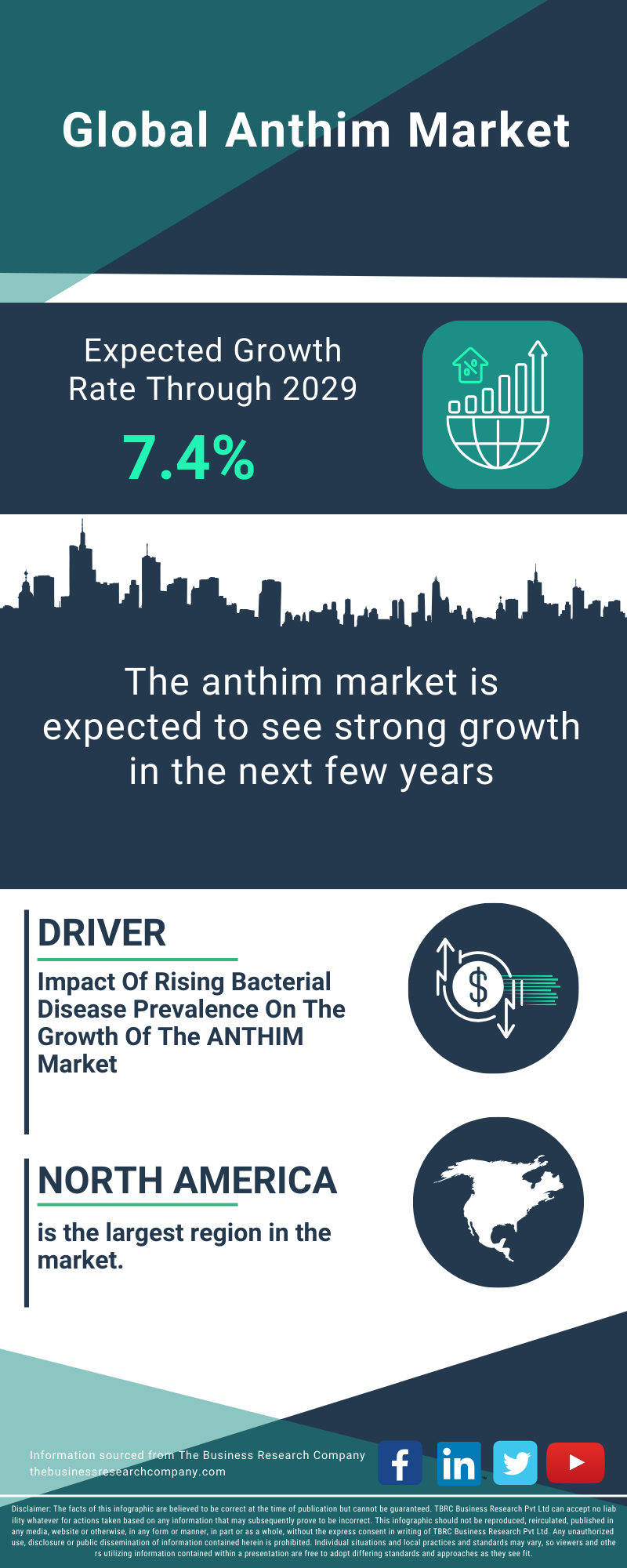 Anthim Global Market Report 2025