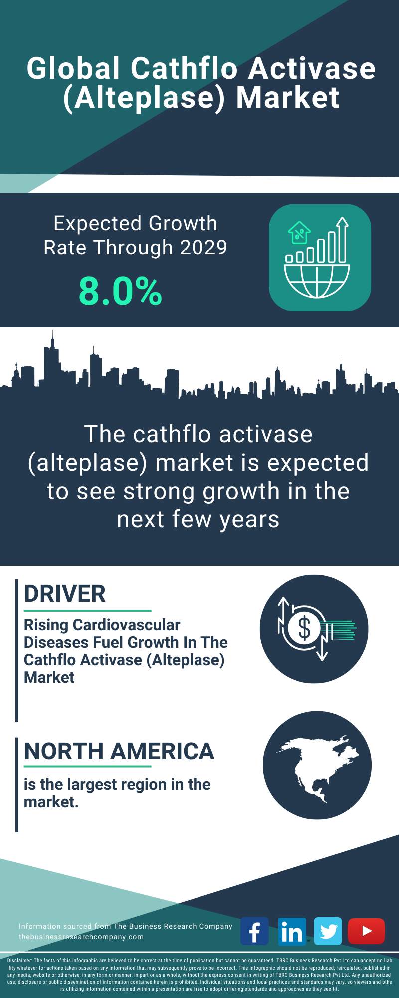 Cathflo Activase (Alteplase) Global Market Report 2025