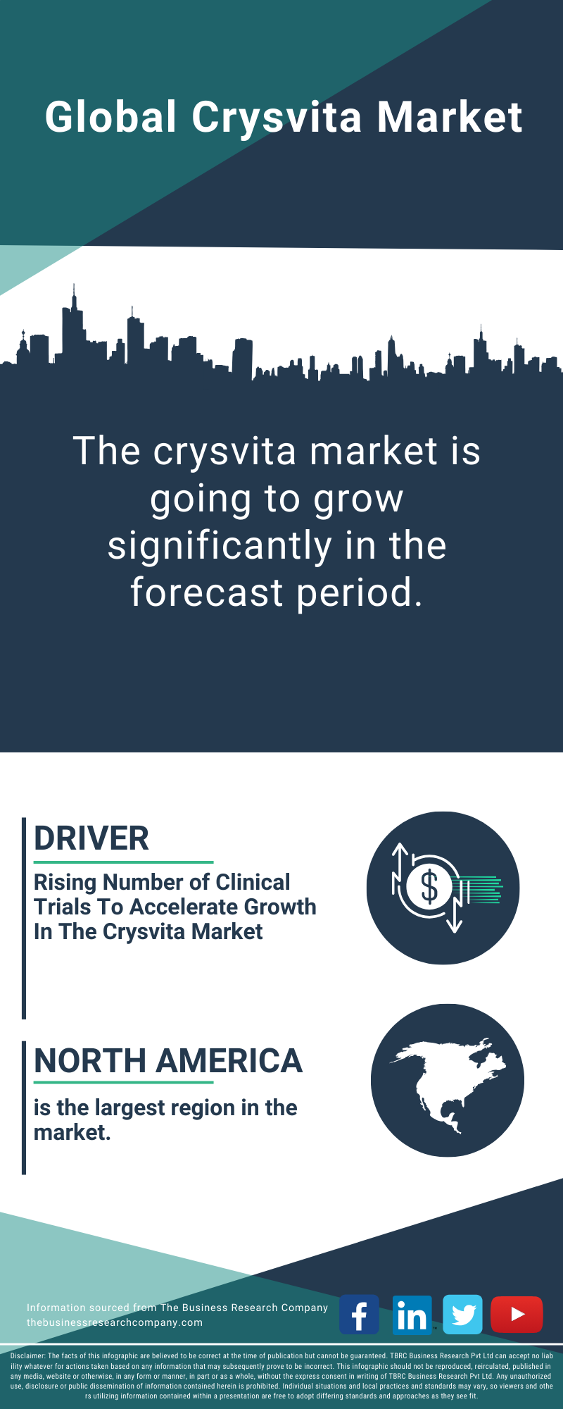 Crysvita Global Market Report 2025