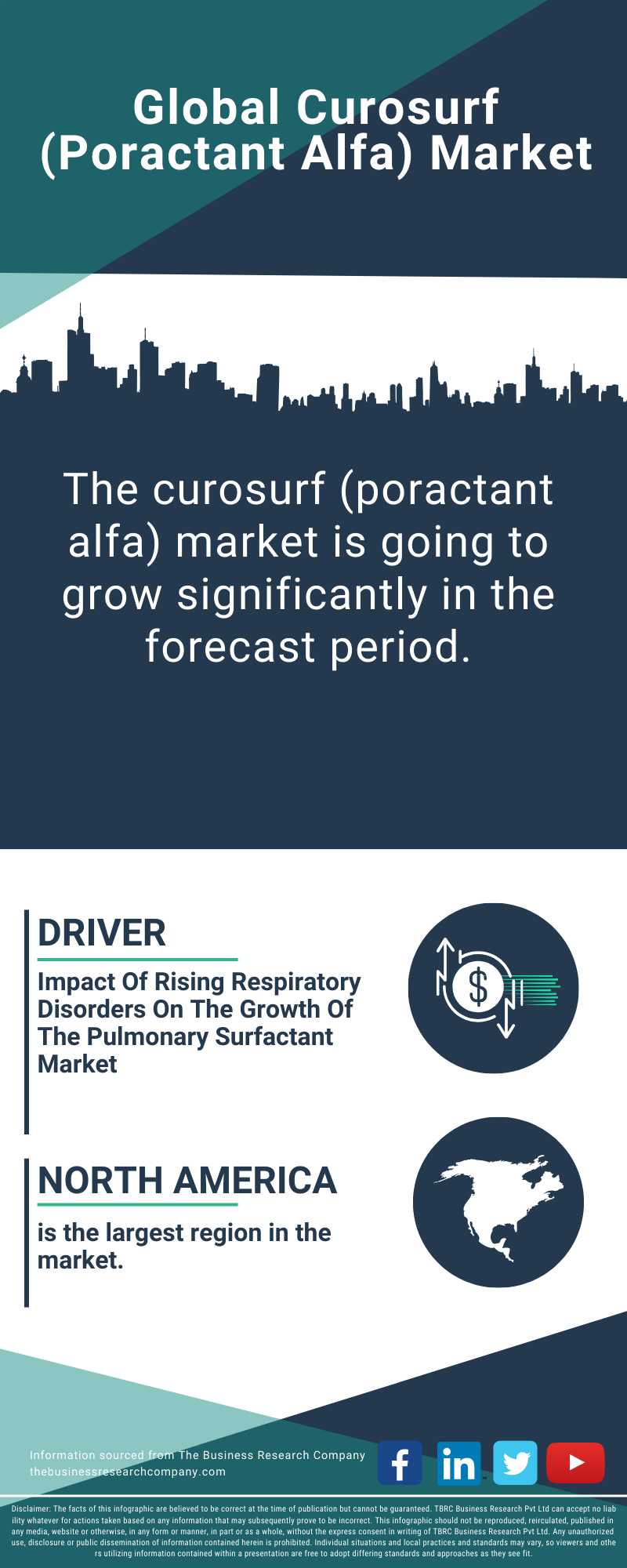 Curosurf (Poractant Alfa) Global Market Report 2025