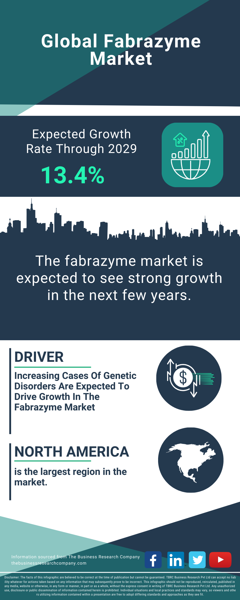 Fabrazyme Global Market Report 2025