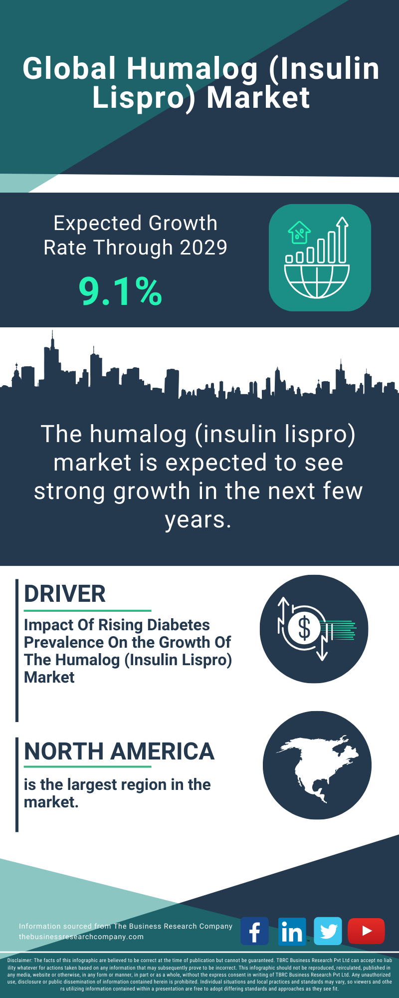 Humalog (Insulin Lispro) Global Market Report 2025