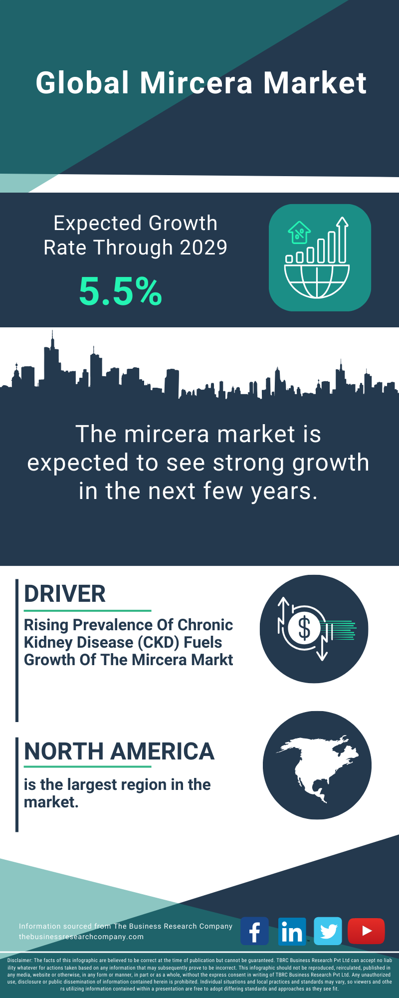 Mircera Global Market Report 2025