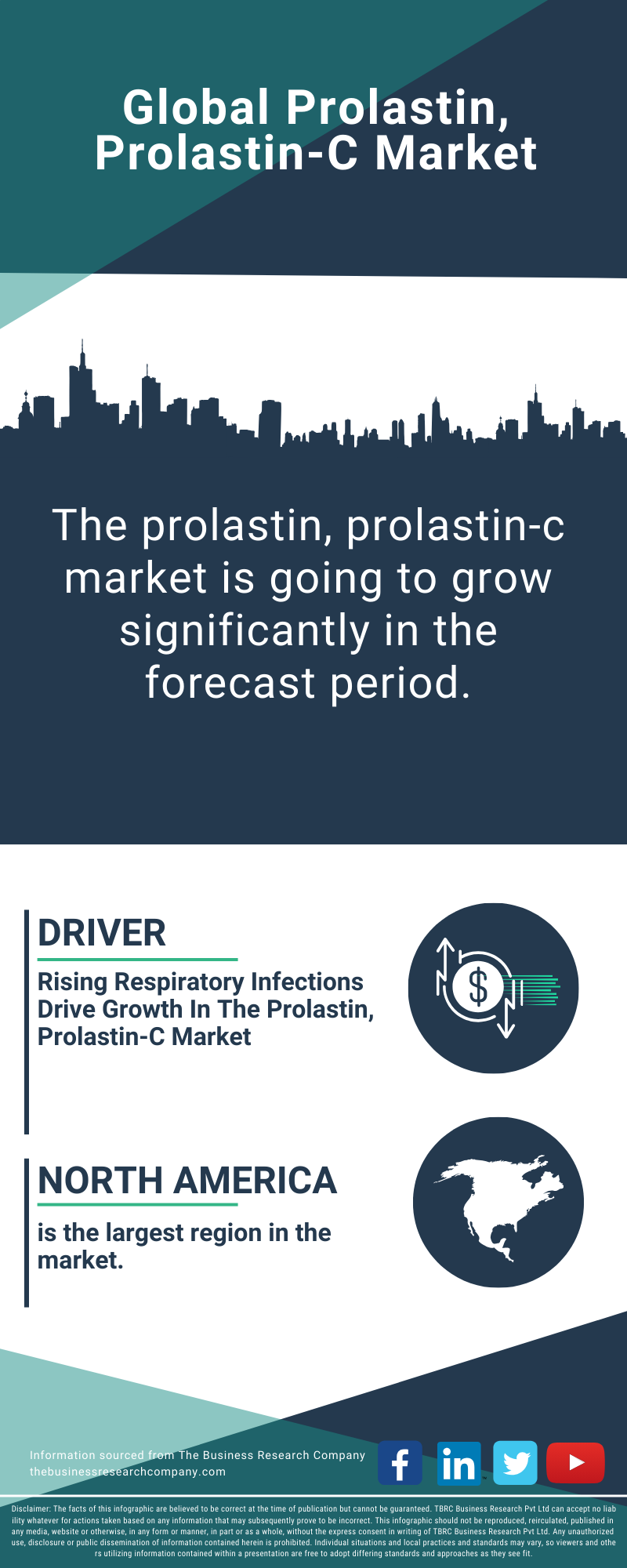 Prolastin, Prolastin-C Global Market Report 2025