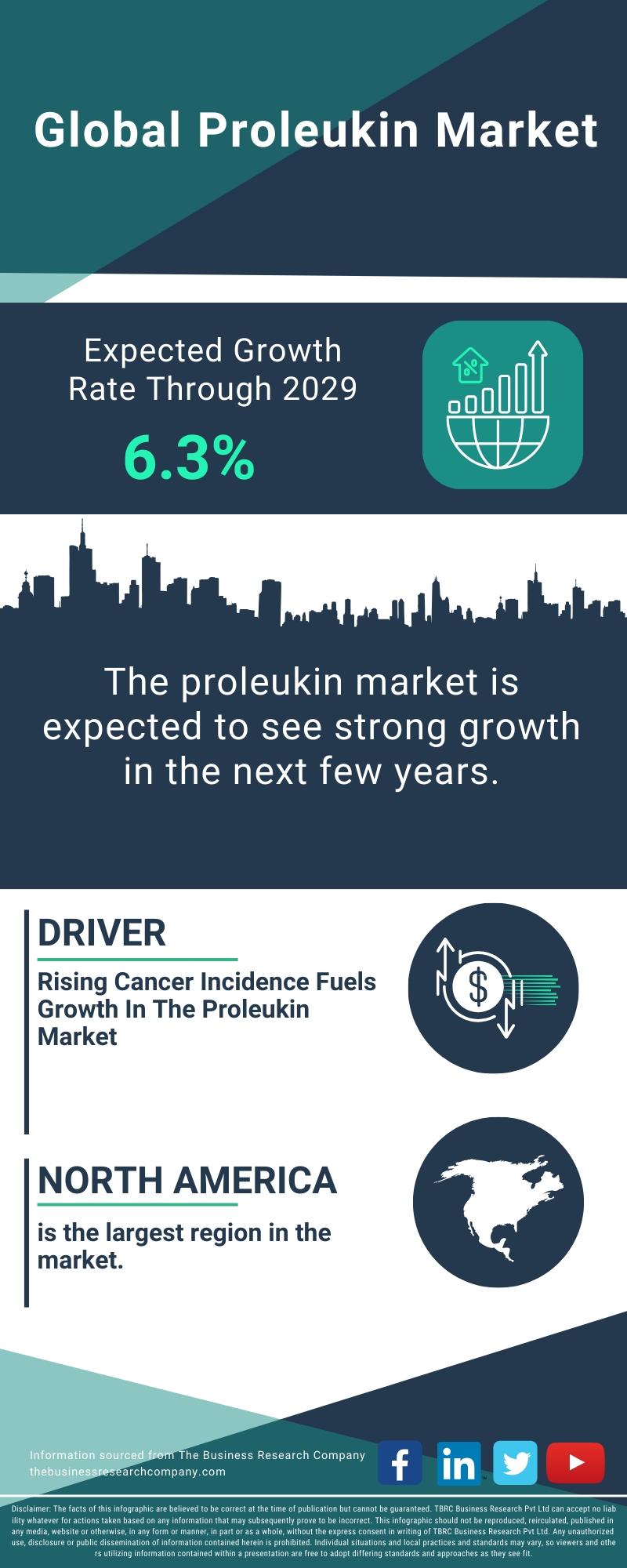 Proleukin Global Market Report 2025