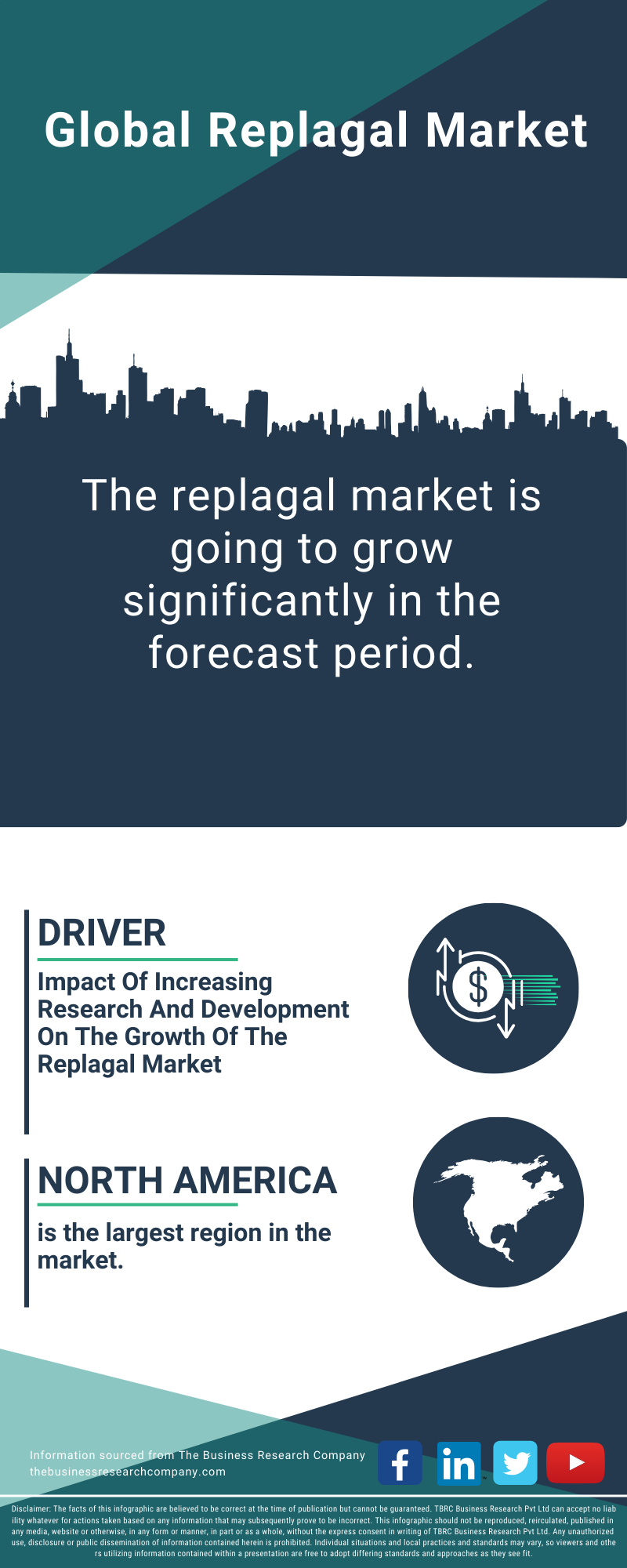 Replagal Global Market Report 2025