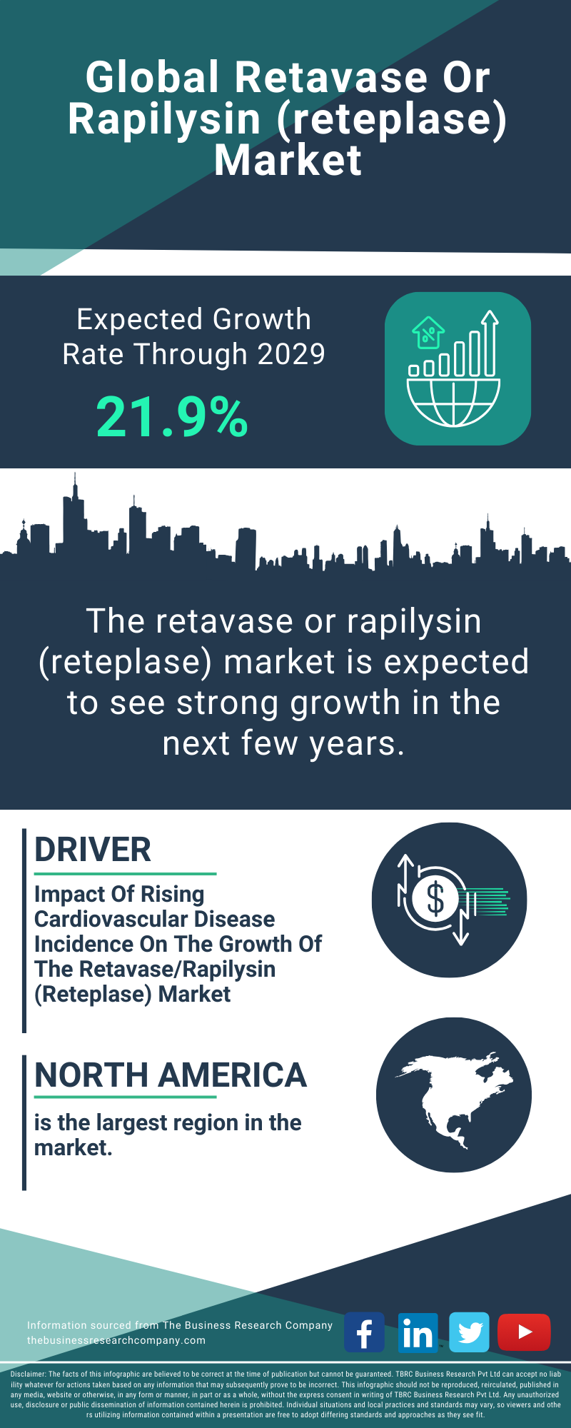 Retavase Or Rapilysin (reteplase) Global Market Report 2025