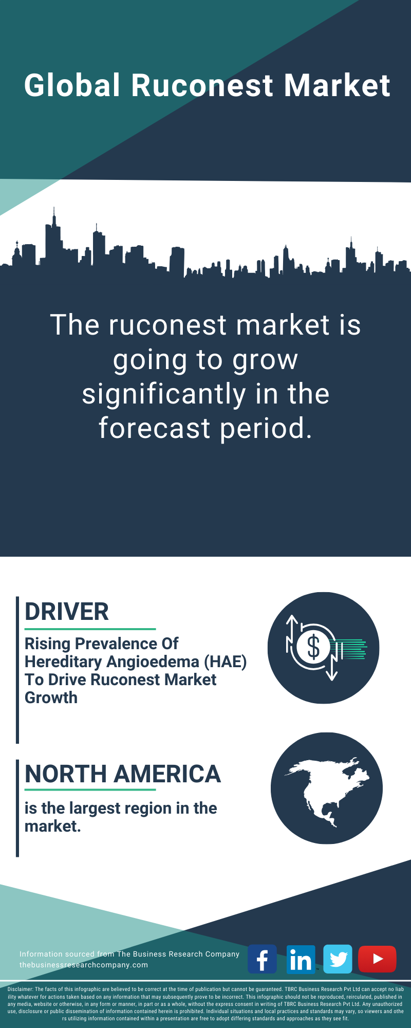 Ruconest Global Market Report 2025