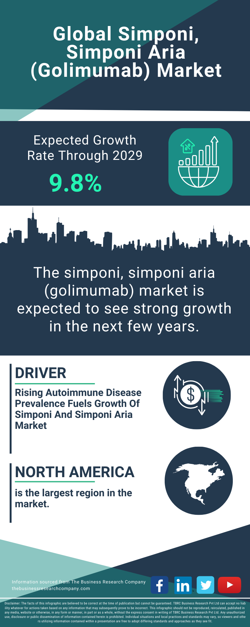 Simponi, Simponi Aria (Golimumab) Global Market Report 2025