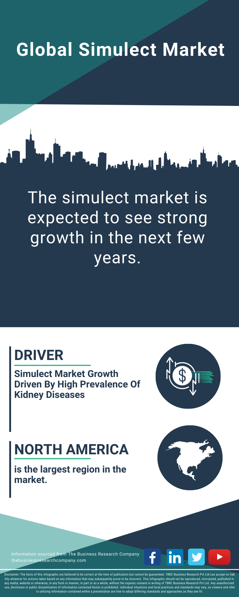 Simulect Global Market Report 2025