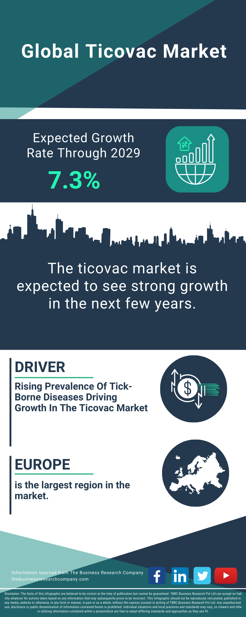 Ticovac Global Market Report 2025