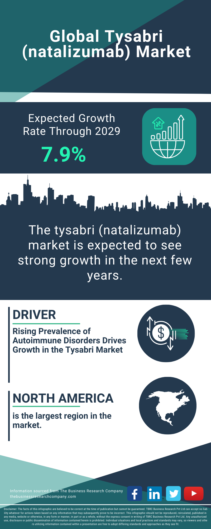 Tysabri (natalizumab) Global Market Report 2025