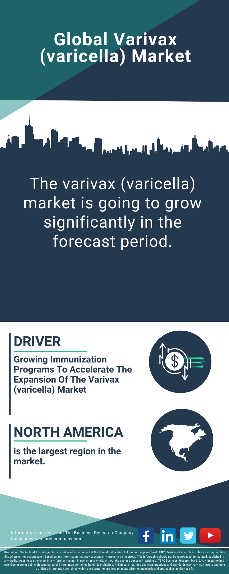 Varivax (varicella) Global Market Report 2025