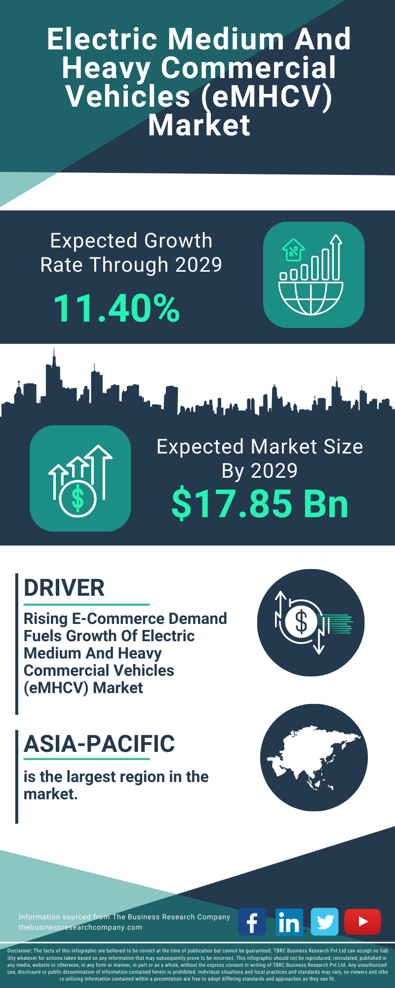 Electric Medium And Heavy Commercial Vehicles (eMHCV) Global Market Report 2025