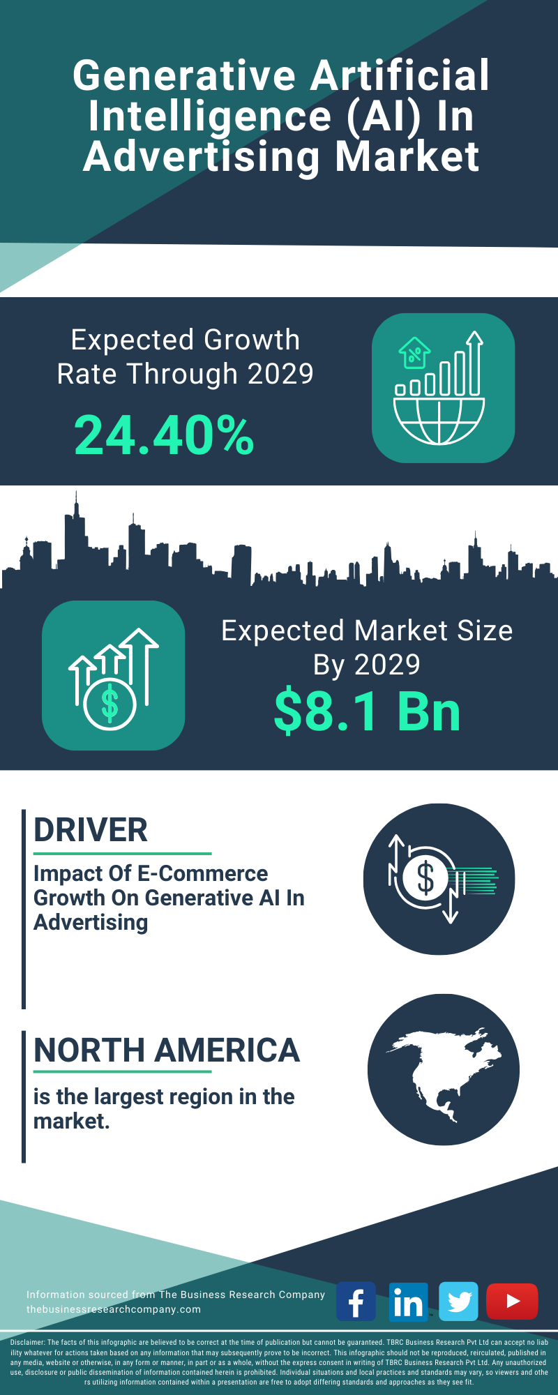 Generative Artificial Intelligence (AI) In Advertising Global Market Report 2025