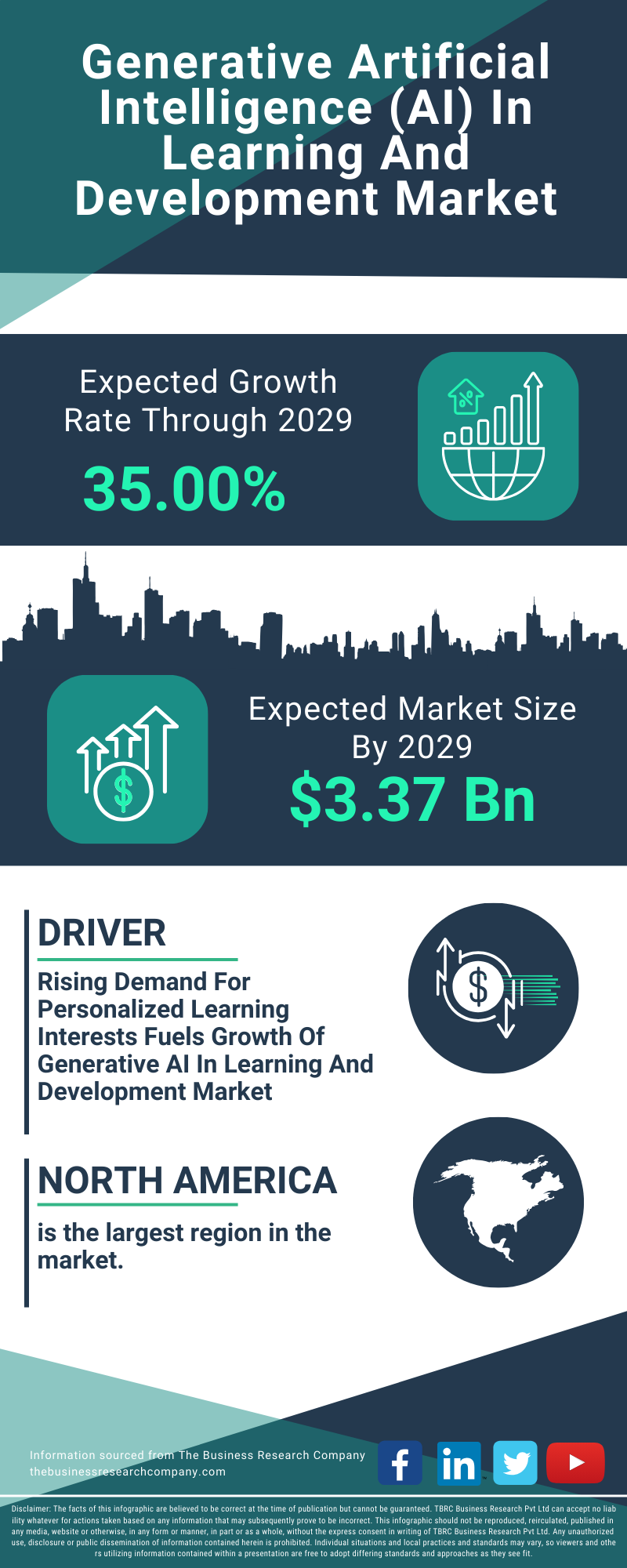 Generative Artificial Intelligence (AI) In Learning And Development Global Market Report 2025