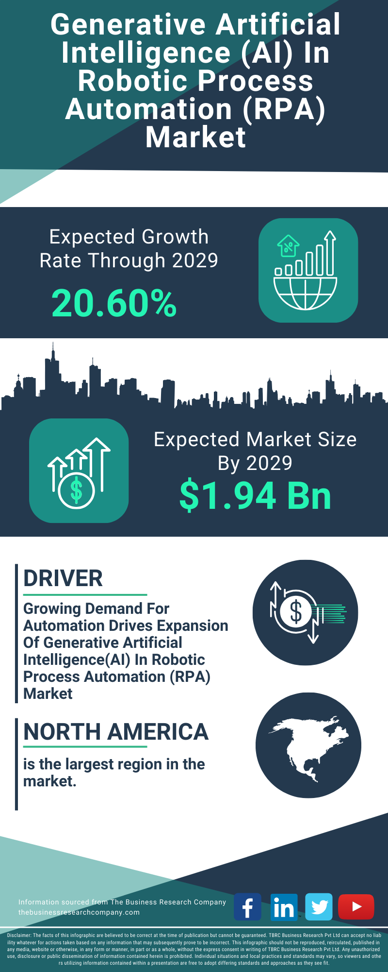 Generative Artificial Intelligence (AI) In Robotic Process Automation (RPA) Global Market Report 2025