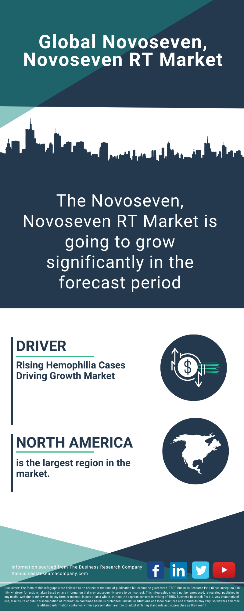 Novoseven, Novoseven RT Global Market Report 2025