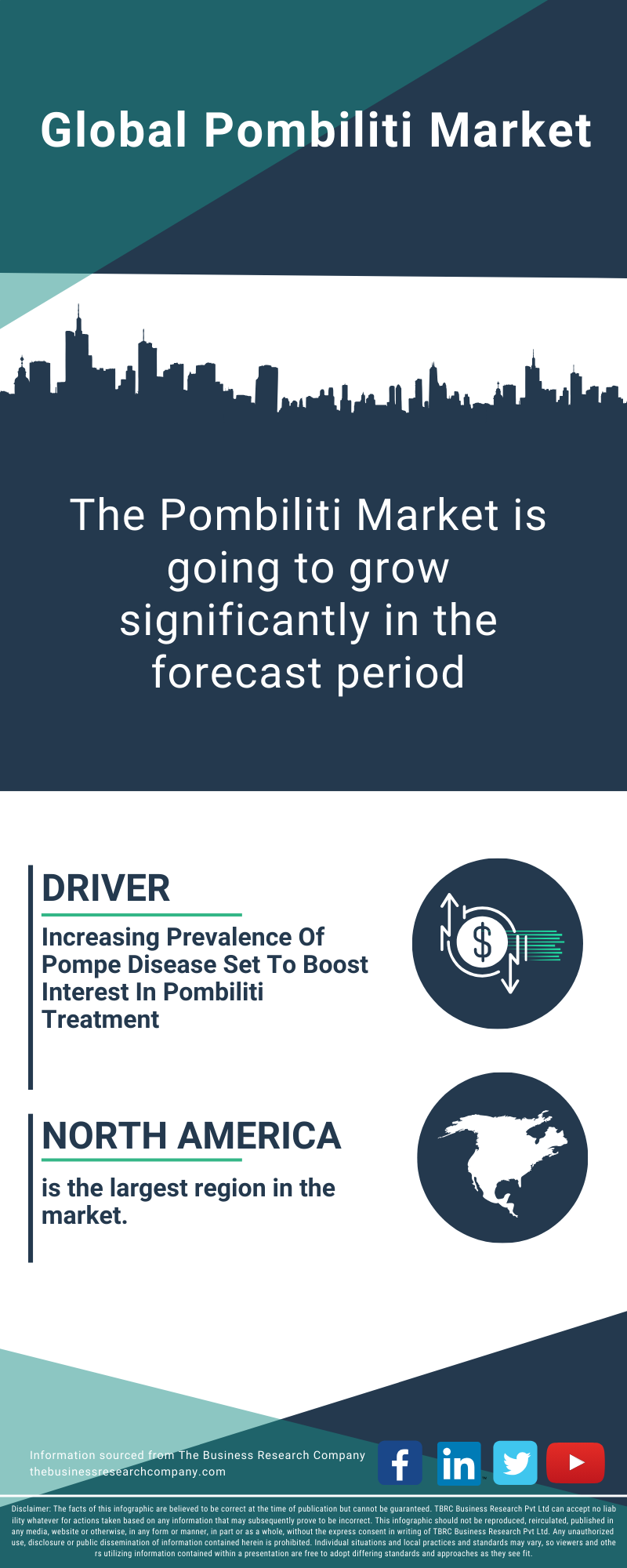 Pombiliti Global Market Report 2025