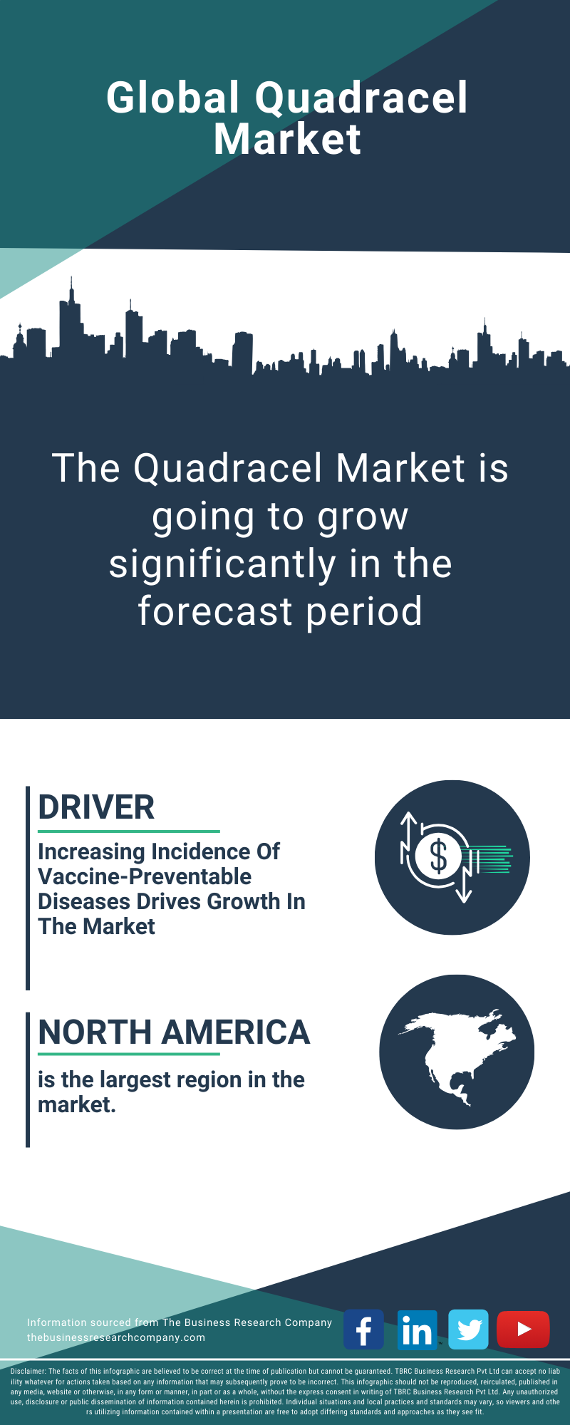 Quadracel Global Market Report 2025