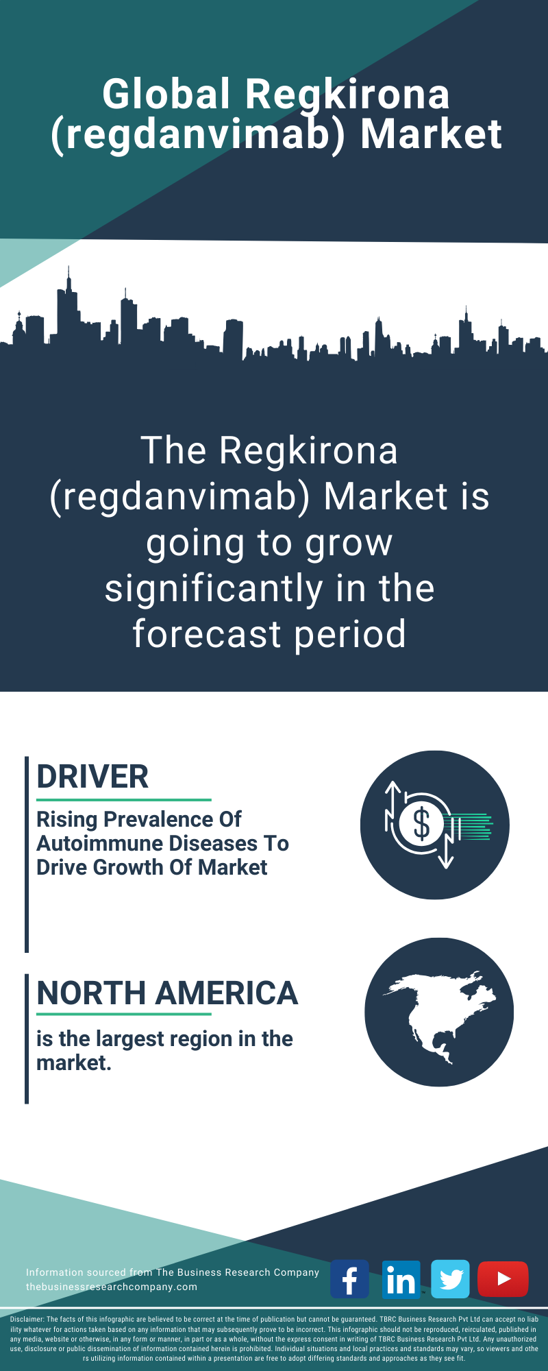 Regkirona (regdanvimab) Global Market Report 2025