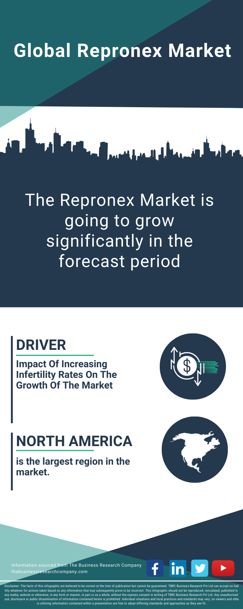 Repronex Global Market Report 2025