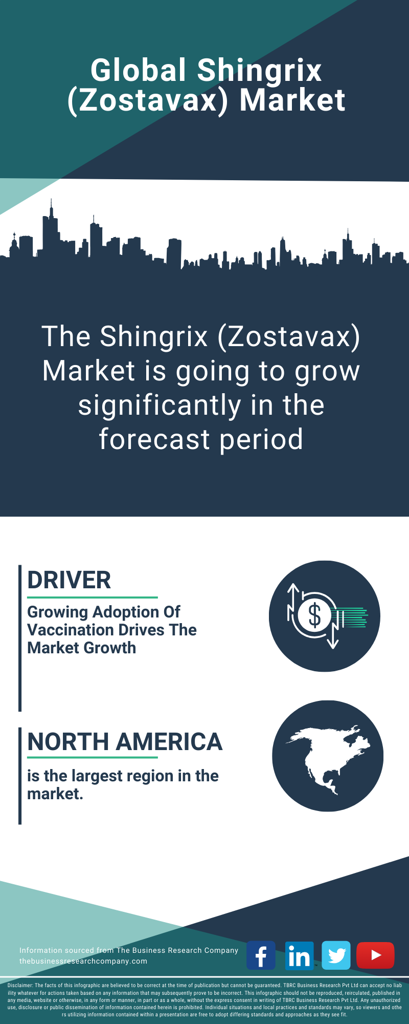 Shingrix (Zostavax) Global Market Report 2025