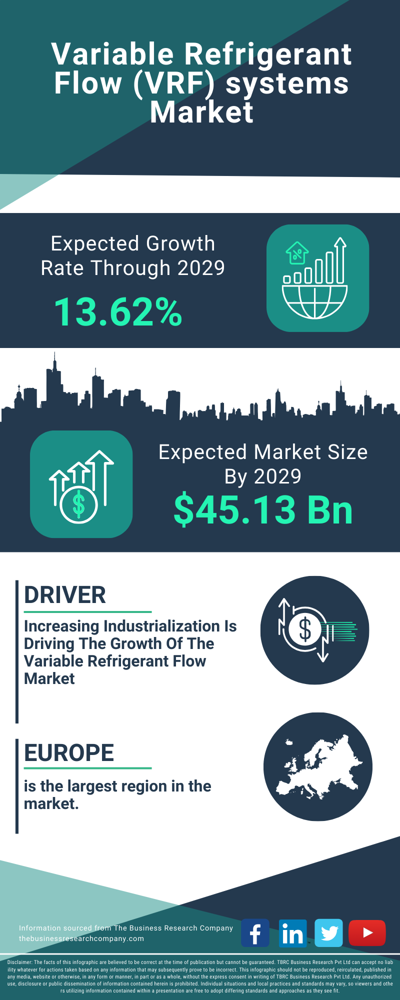 Variable Refrigerant Flow (VRF) systems Global Market Report 2025