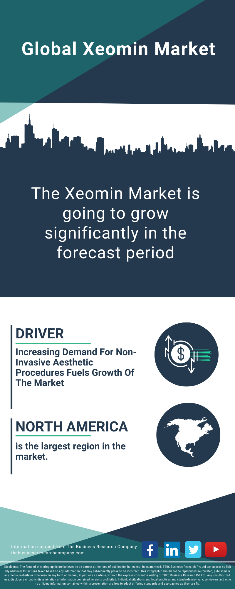 Xeomin Global Market Report 2025