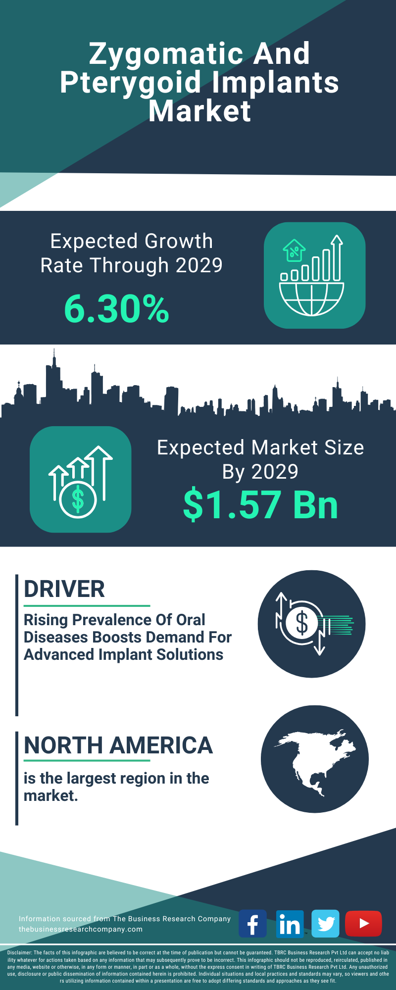 Zygomatic And Pterygoid Implants Global Market Report 2025