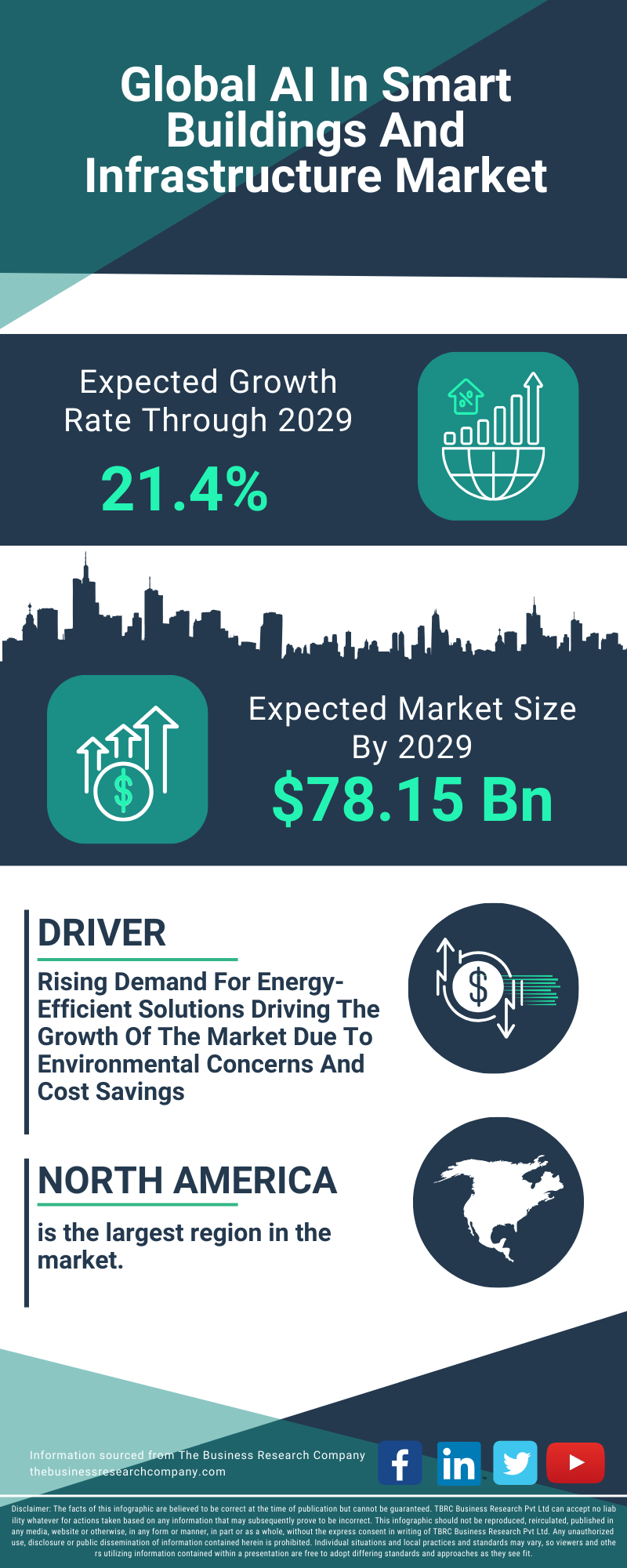 AI In Smart Buildings And Infrastructure Global Market Report 2025