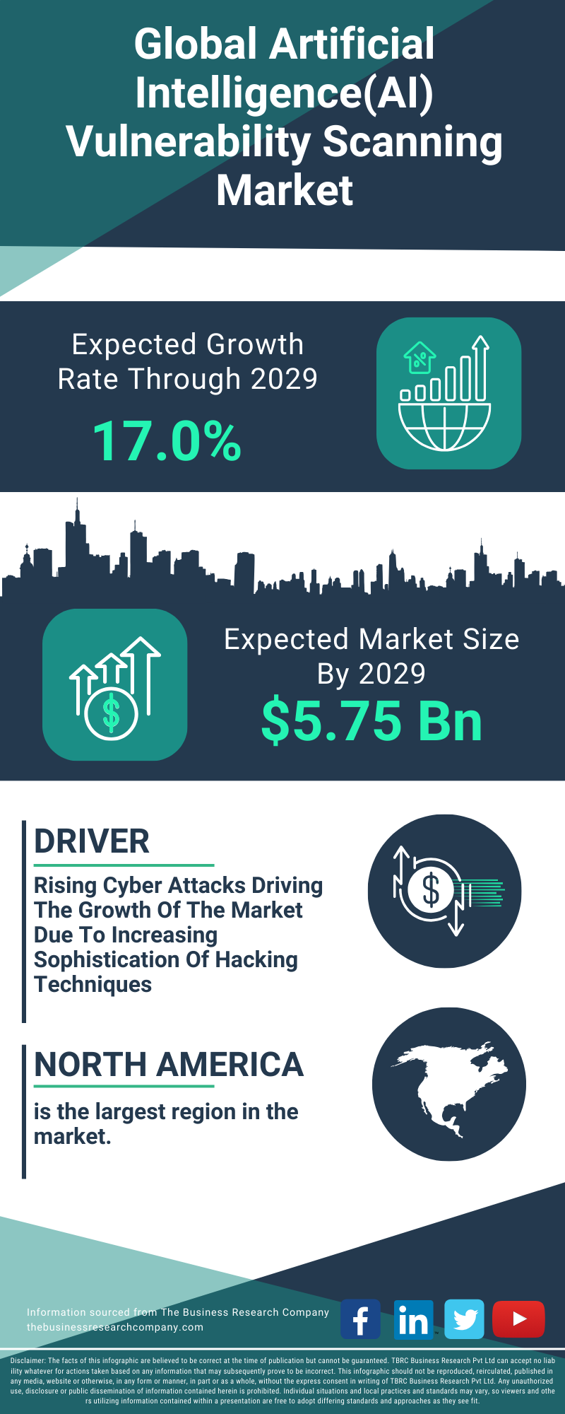 Artificial Intelligence(AI) Vulnerability Scanning Global Market Report 2025