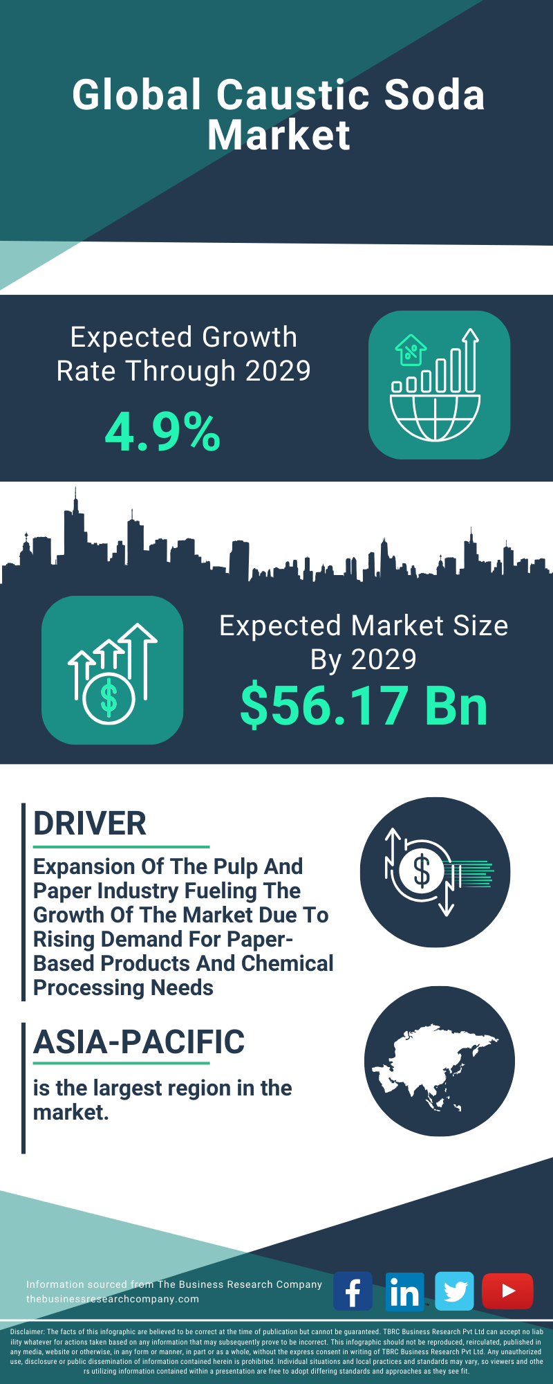 Caustic Soda Global Market Report 2025