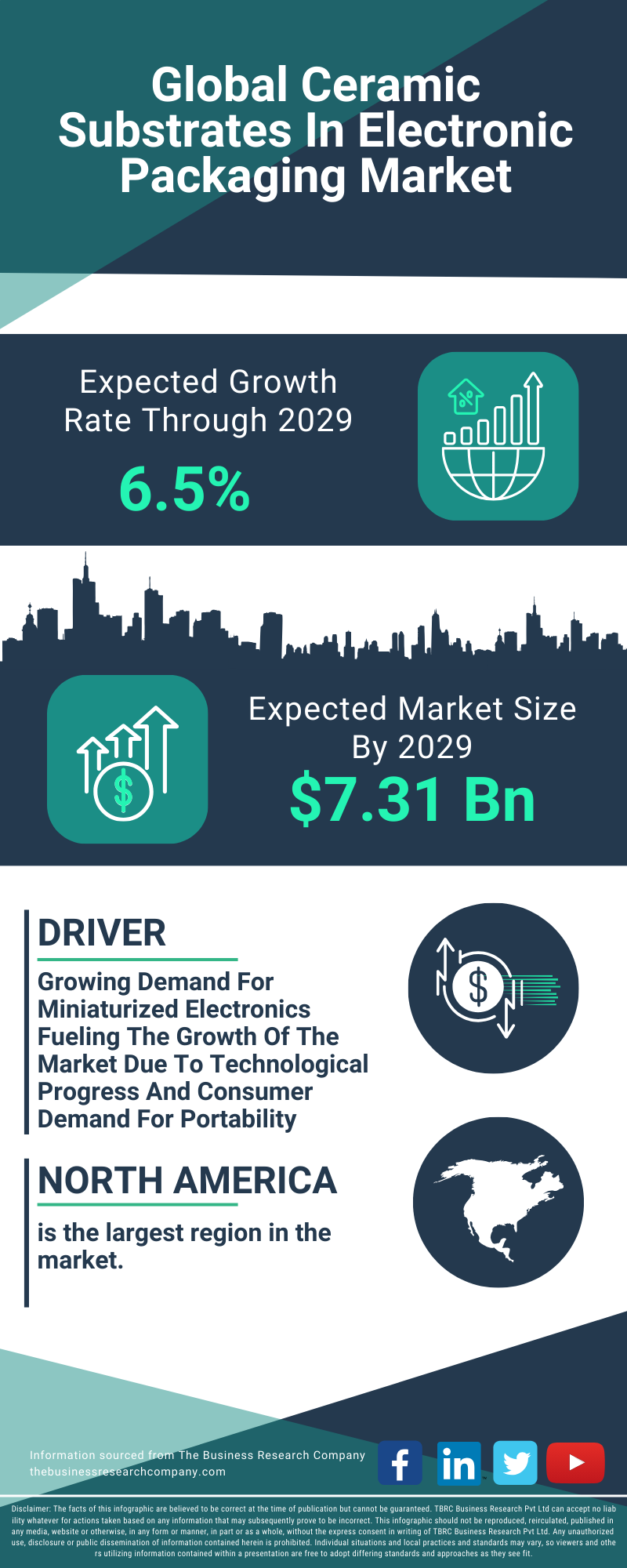 Ceramic Substrates In Electronic Packaging Global Market Report 2025