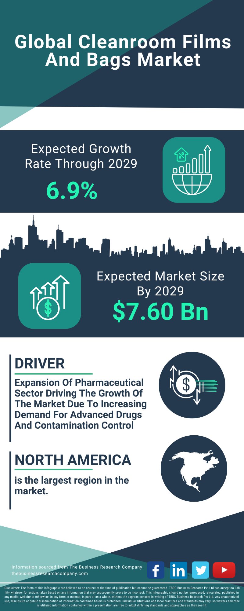 Cleanroom Films And Bags Global Market Report 2025