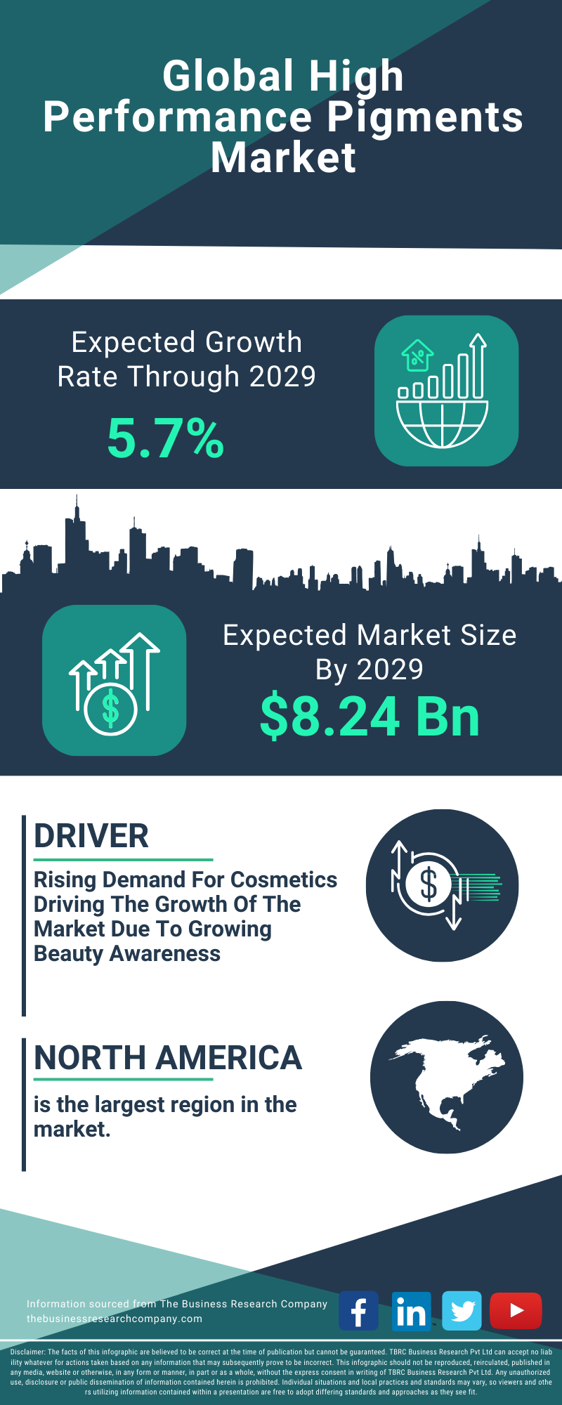 High Performance Pigments Global Market Report 2025